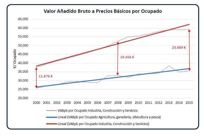 CONSTITUCION UNIO DE UNIONES 2